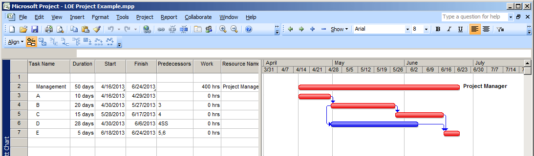 What is Microsoft Project? Uses and Features Primavera.