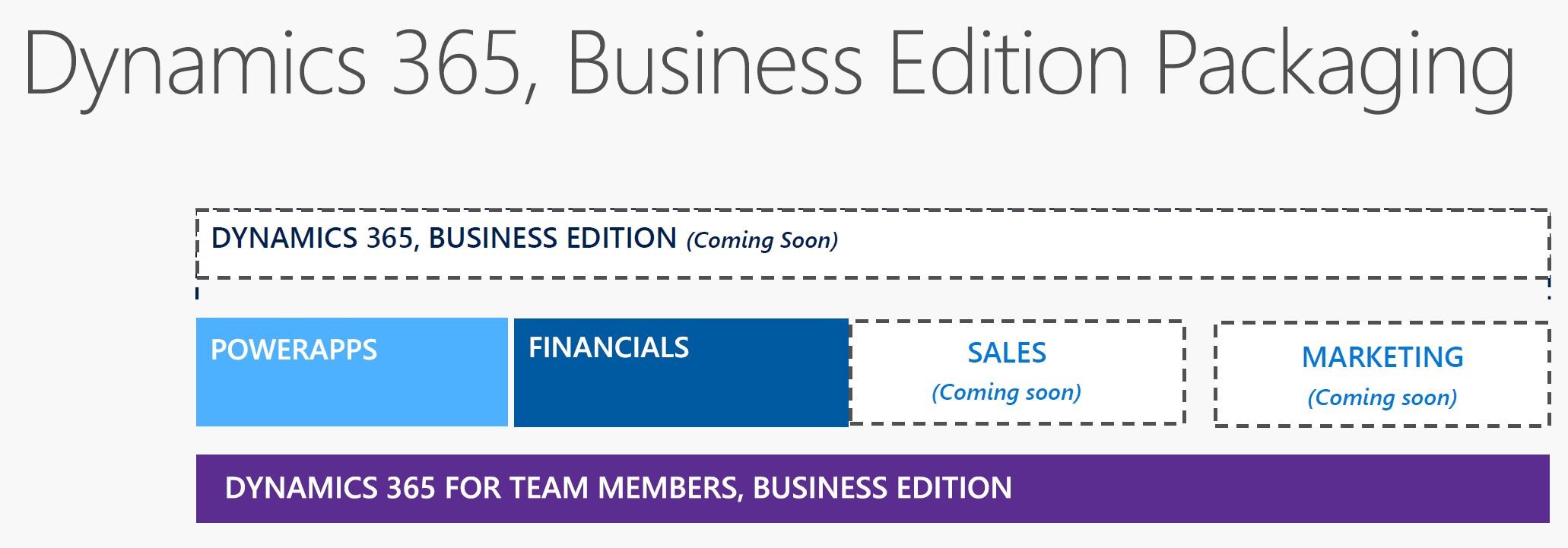 Lexmark ICS OCR for Dynamics 365 Financials, Business Edition