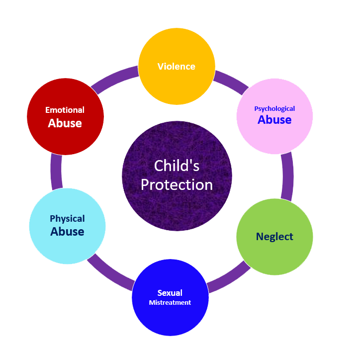 Child Right Protection Shaikha Hessa Girl`s School