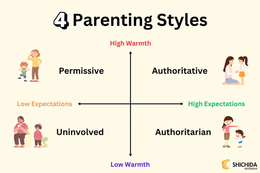 Which Parenting Styles Work Best For Children?