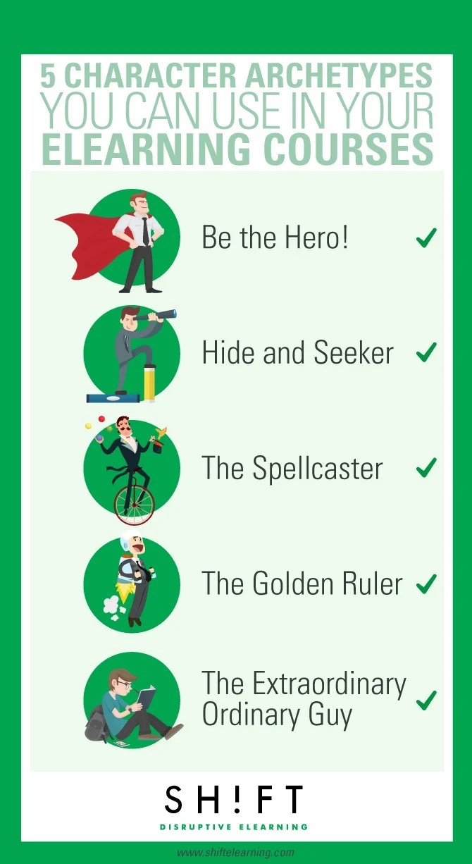 5 Character Archetypes You Can Use in Your eLearning Courses