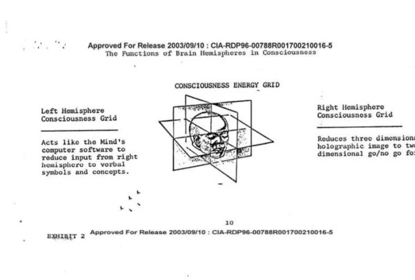 Consciousness energy grid