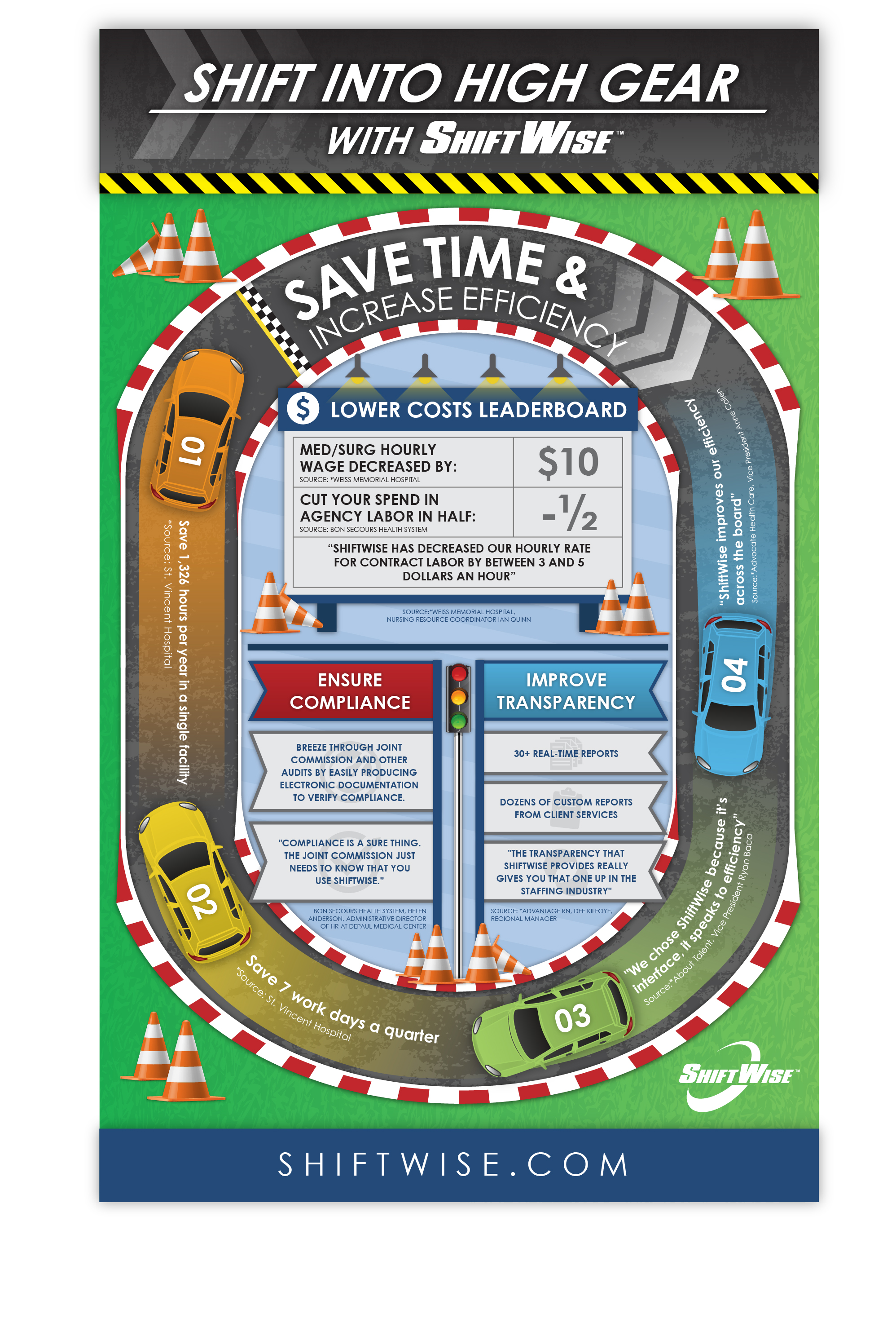 Shift into high gear ShiftWise Vendor Management System