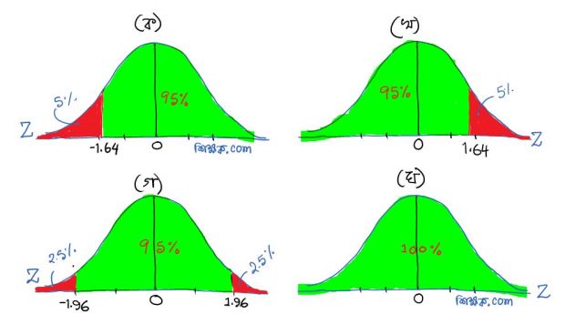 18_rejection_regions