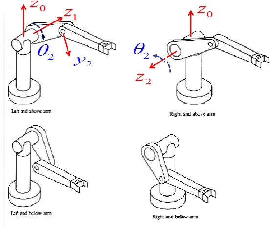 diff_configuration