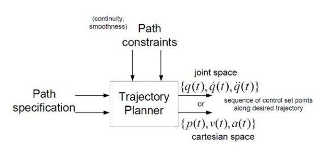 pathplanDiagram