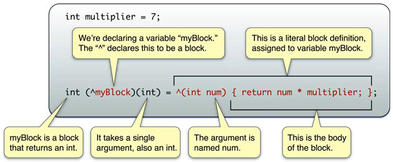 objc_block