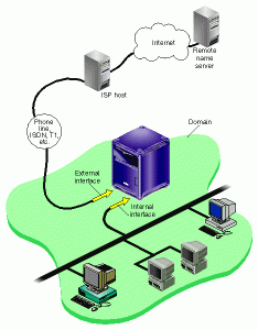 network_config