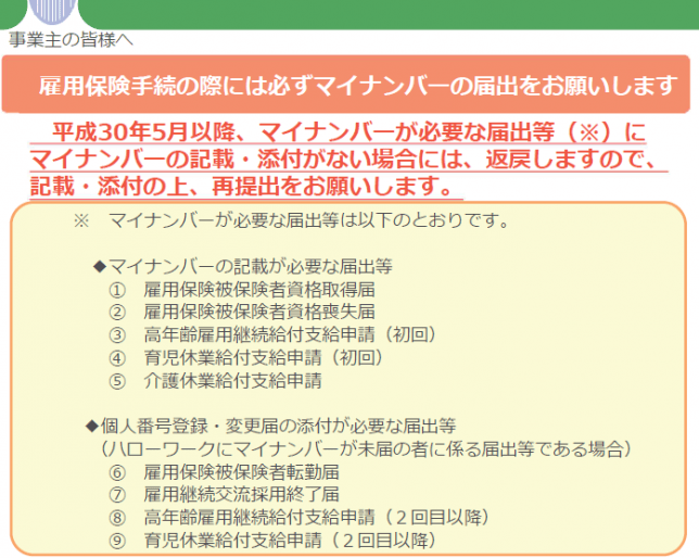 雇用保険手続におけるマイナンバーの確認について 島社会保険労務士事務所