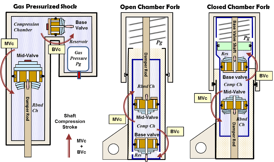 ReStackor Users Manual