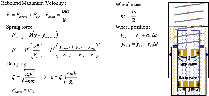 ReStackor Relationship of Bump Height and Suspension Velocity