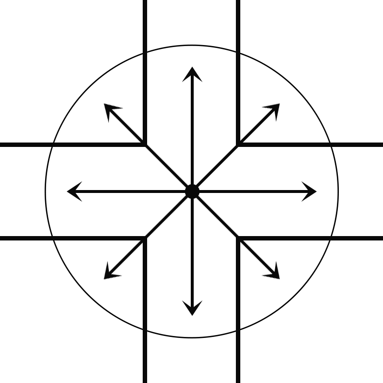 Roadway and Area Lighting Types of Light Distributions Defined by IESNA