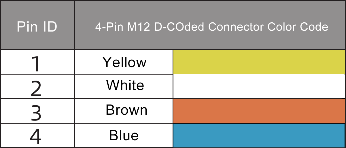 M12 To M12 Cable D Coded 4 Pin Male Shine Industry