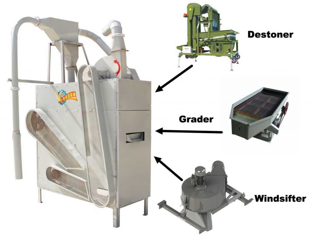 seed cleaning machine High efficiencyGuangzhou Shining Equipments