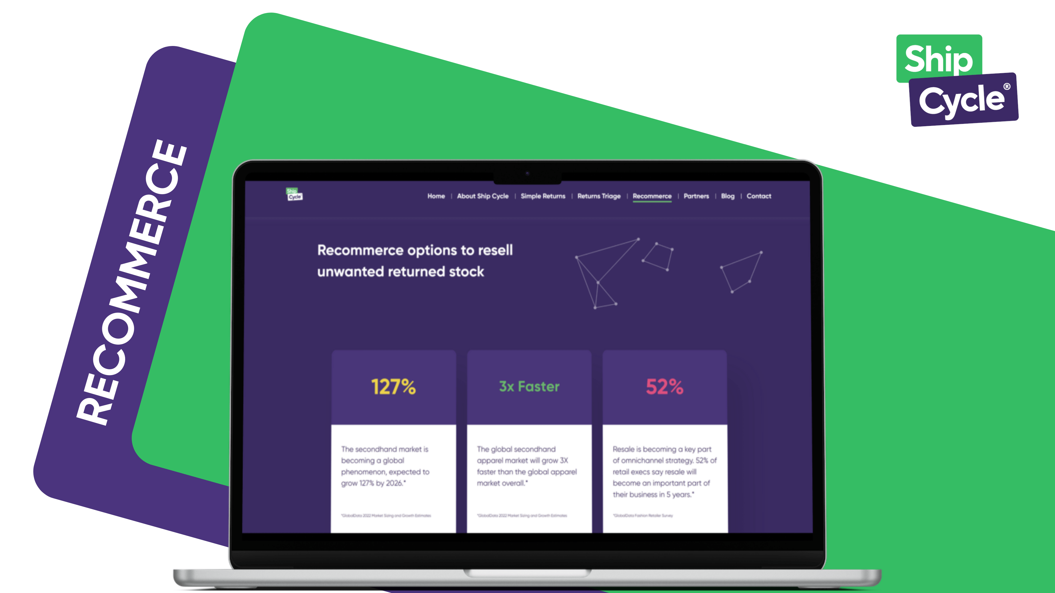 solution to resell unwanted returned items Ship Cycle