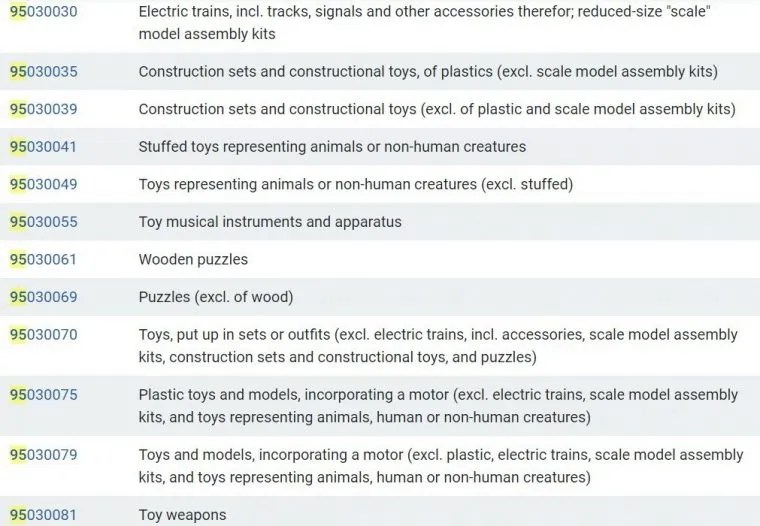 Harmonised Tariff Code Uk at Sabrina Bender blog