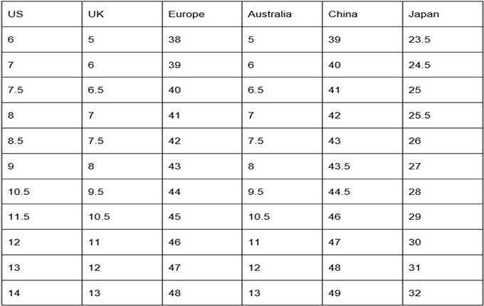 Tablas de conversión de tallas internacionales para ropa y zapatos