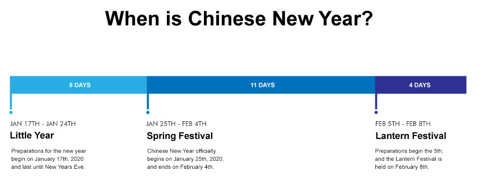 Chinese New Year 2020 Avoiding Delays in Your Supply Chain