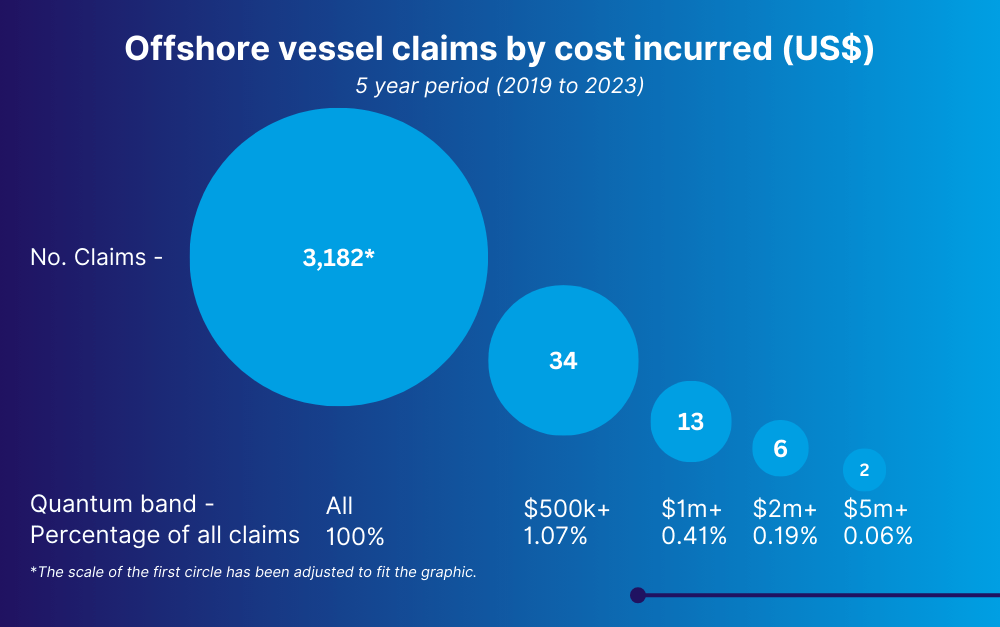 Hybrid KnockforKnock Agreements A Trojan Horse for the Offshore