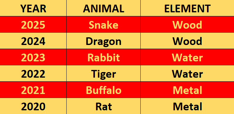 Vietnamese New Year 2023 Tet - Vietnamese Lunar New Year - Year Of The Tiger - Shipped Away