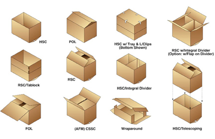 Types of packaging to Consider - Packaging and Shipping Supplies