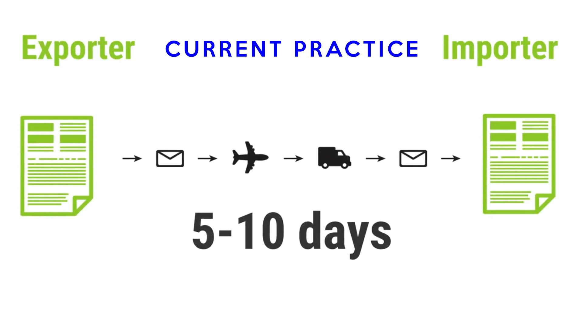 Product Review CargoX Platform secure, trusted, instant transfer