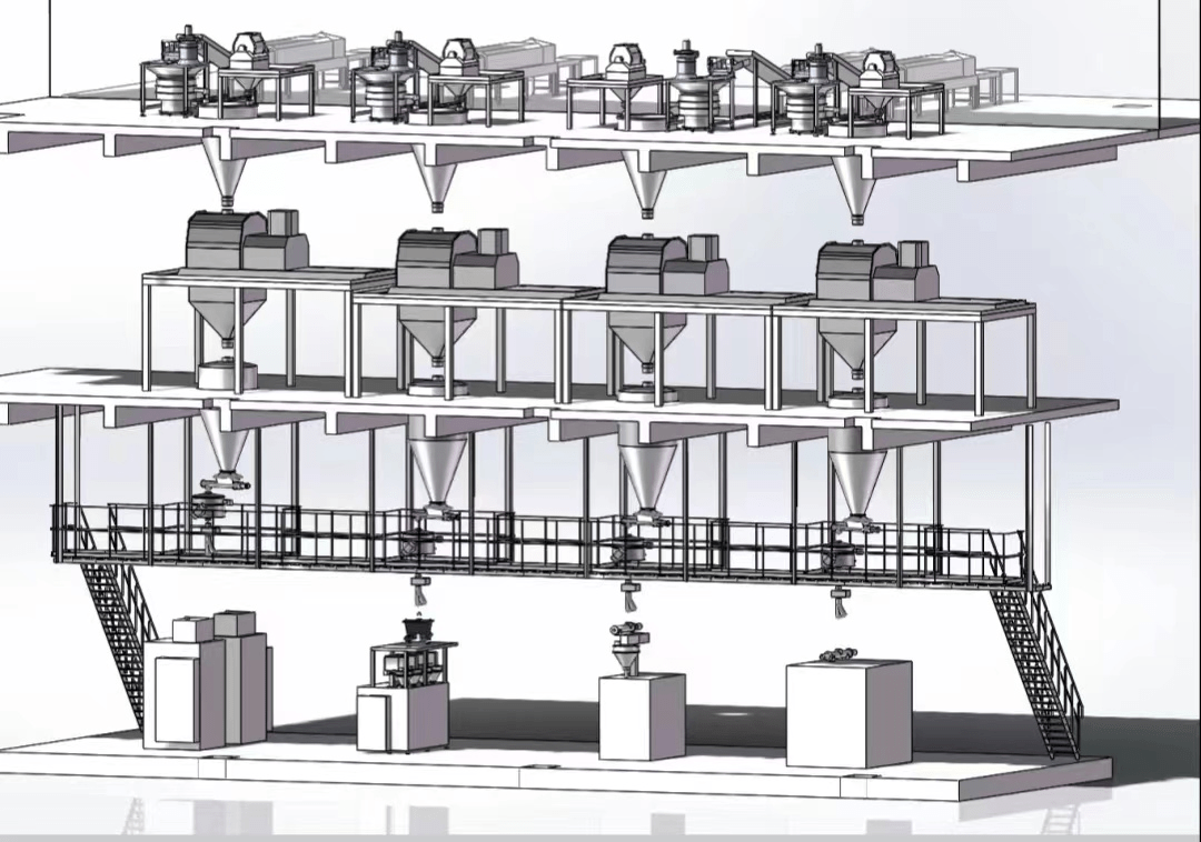China Milk powder blending and batching system Manufacturer and