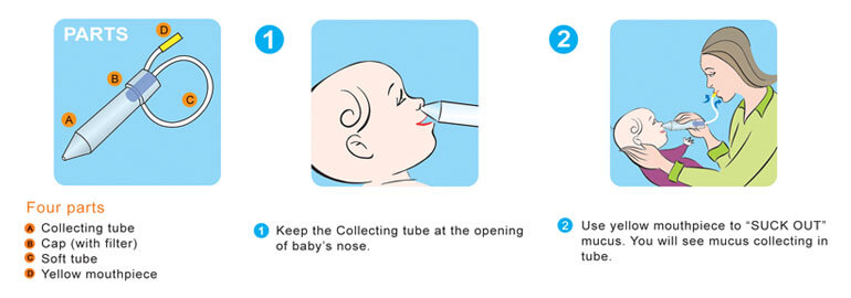 Step by step how to give Nasal Saline Drops to Babies