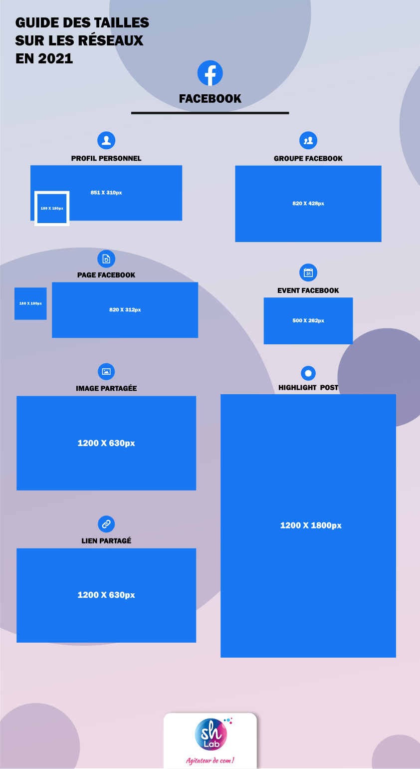 Guide de dimensions pour les réseaux sociaux 2021 SH Lab