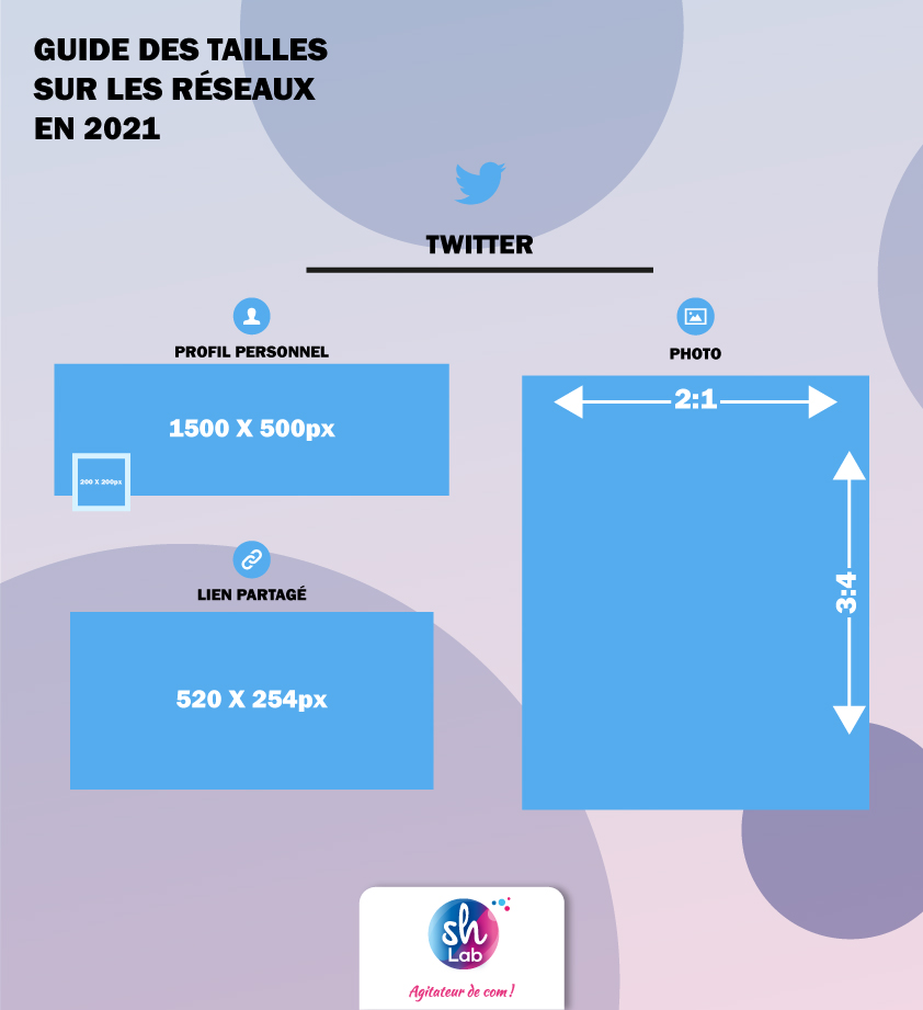 Guide de dimensions pour les réseaux sociaux 2021 SH Lab
