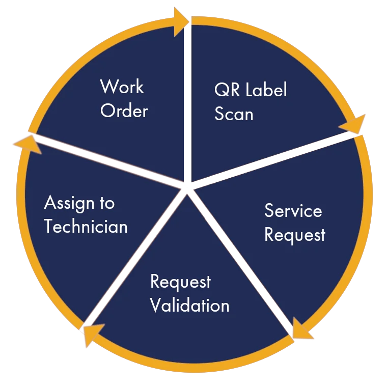 Efficient Work Order Management Solutions