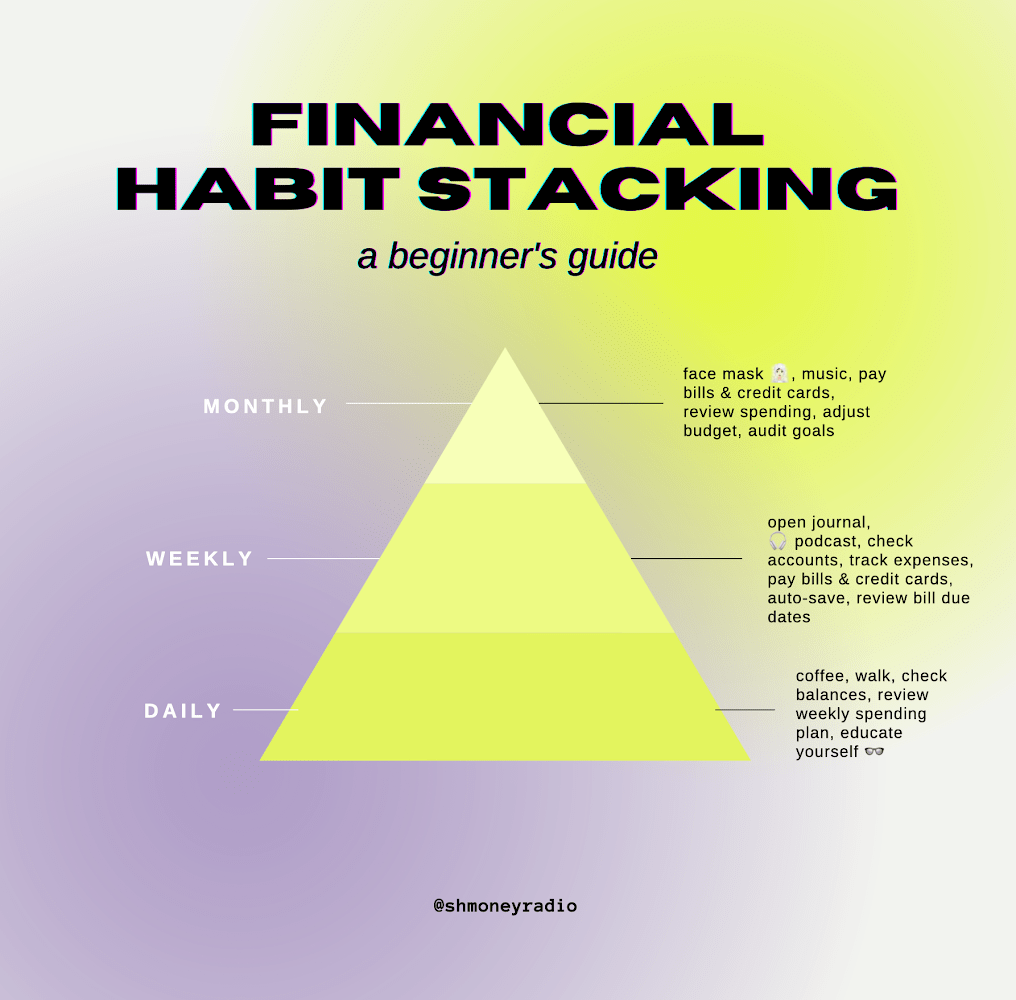 Habit Stacking Ideas to Help You Stay On Track Financially — HMONEY