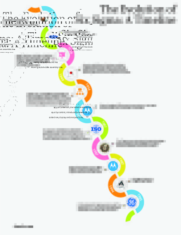 Infographic A Timeline of the Six Sigma Evolution