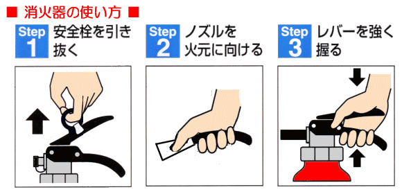 消火器について
