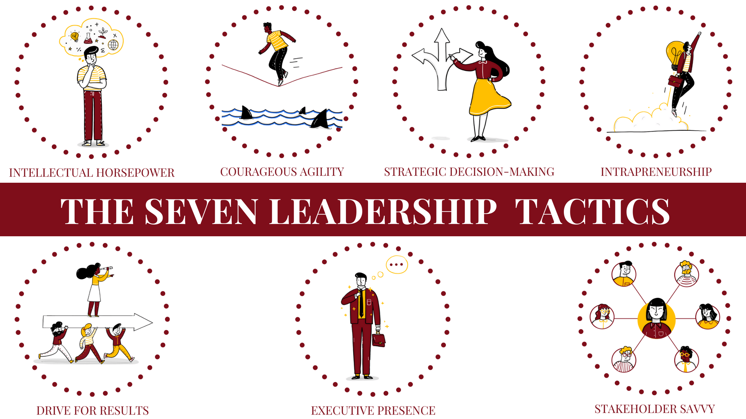 Leading at the Top of Your Game Leadership Execution