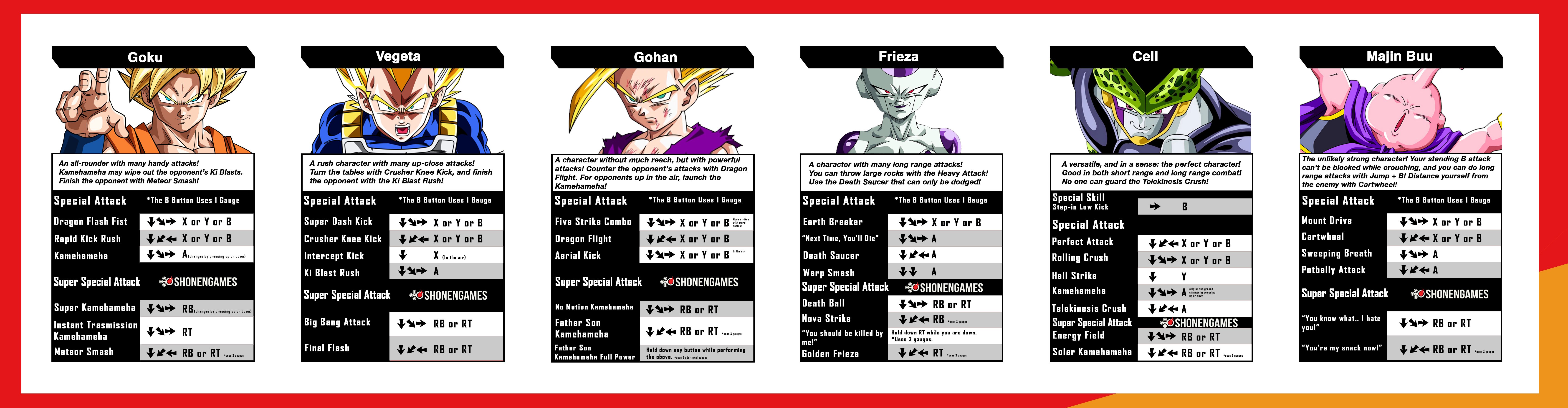 Dragon Ball FighterZ Movesets and Controls Revealed in HD ShonenGames