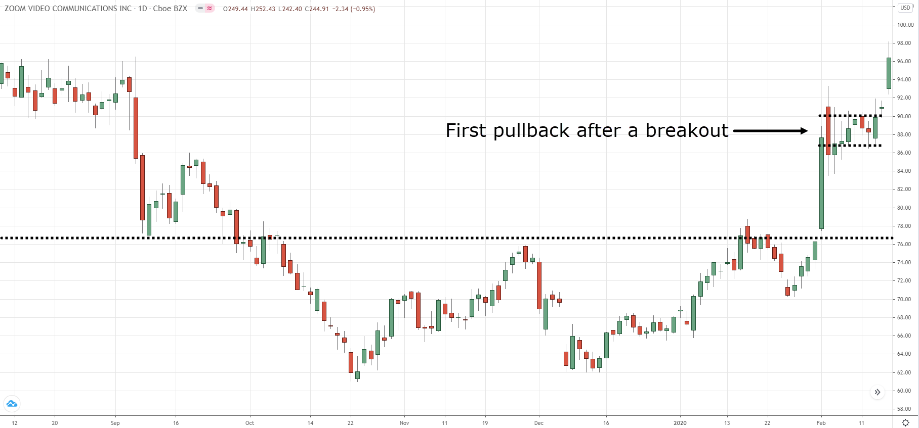 The Bull Flag Pattern Trading Strategy InvestingNote's Signal Blog