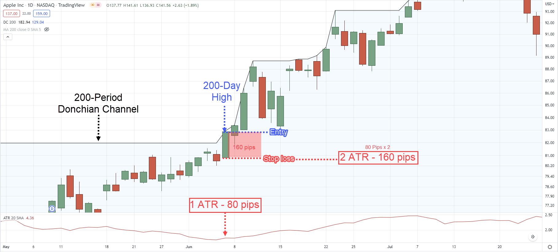 Turtle Trading Rules Does It Still Work Today? Shooting Stocks