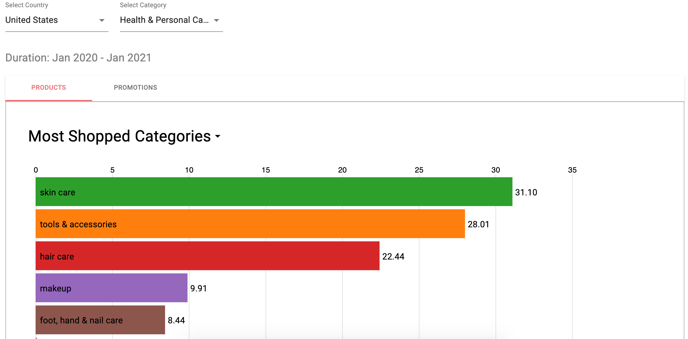 Explore how COVID19 is changing online shopping behaviors Shopalyst