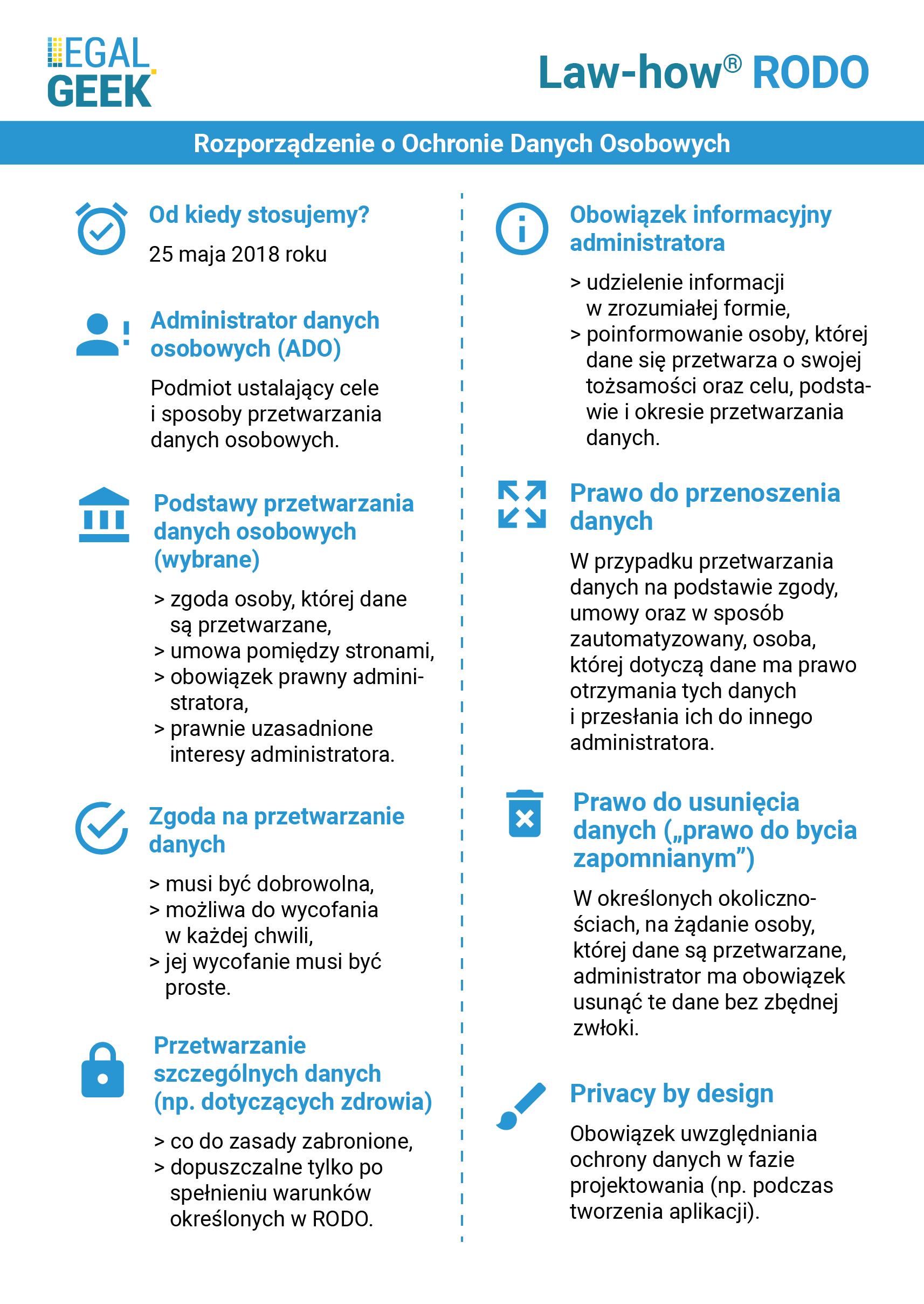 Nie takie RODO straszne, jak je malują Shoper