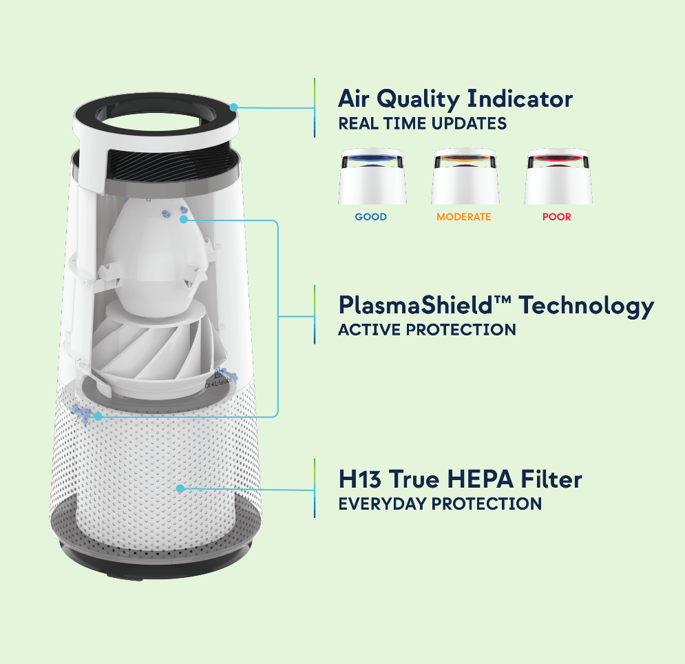 DH LifeLabs Sciaire Mini + HEPA Air Purifier with PlasmaShield