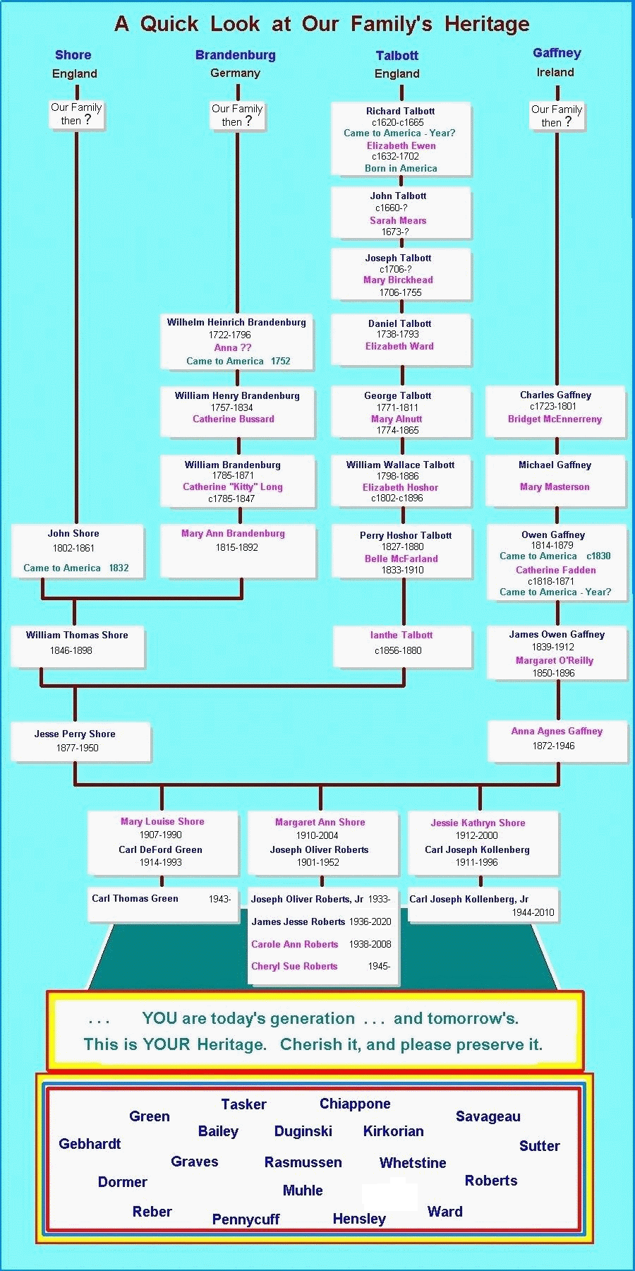 Free Family Tree RootsFinder