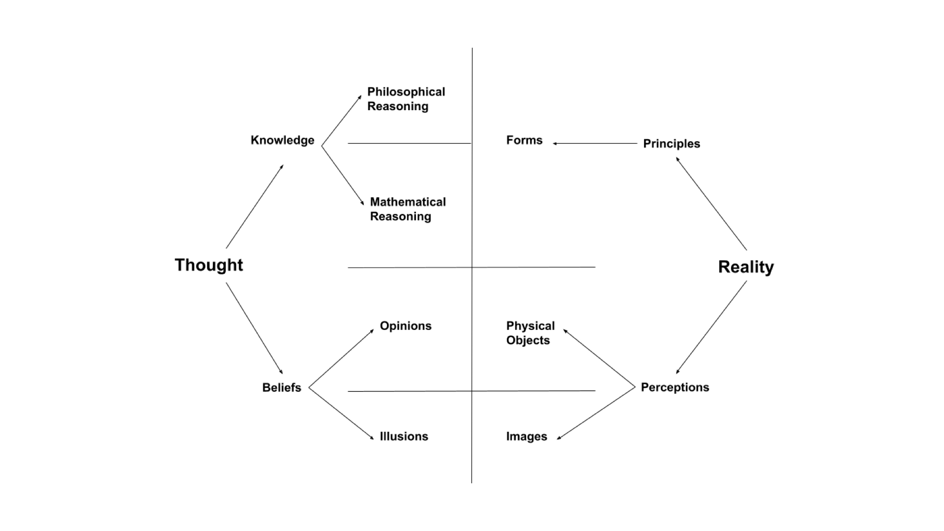 Plato’s Analogy of the Divided Line Why Knowledge Is King Shortform