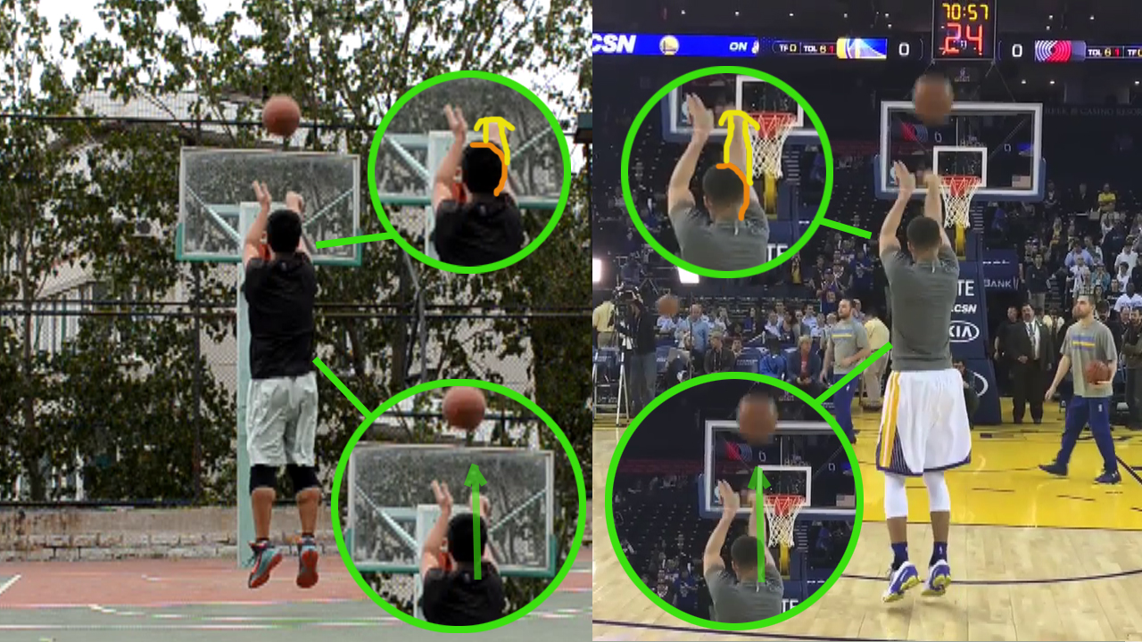 Basketball Shooting Training with Stephen Curry’s Shooting Form Season