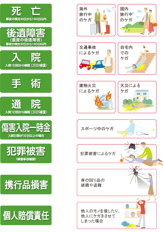 5+ 日本 興亜 傷害 保険 For You