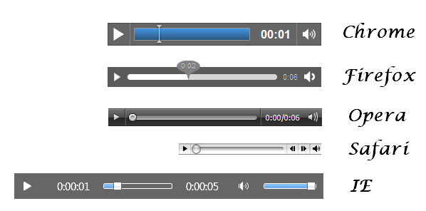 HTML5 Player for Shoutcats, Icecast, MP3, AAC and OGG