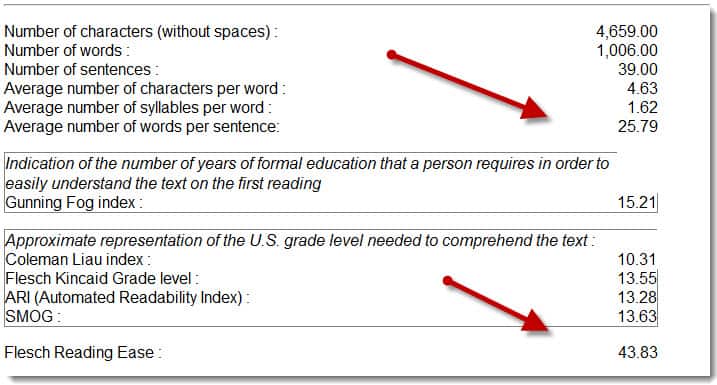 How Readability Score Affects SEO & Free Online Readability Calculators