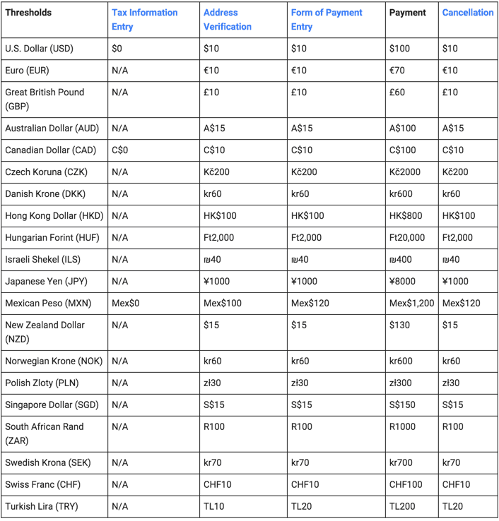 AdSense Address Verification With AdSense Pin Or Alternate Methods