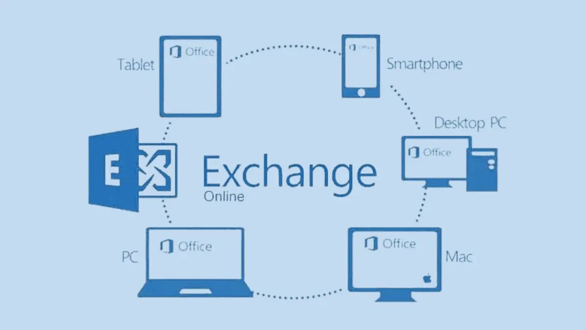 What is an Microsoft Exchange Account? - A Complete Guide