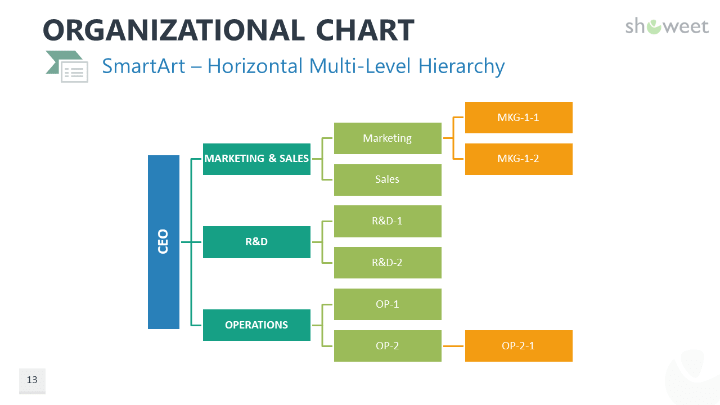 Organigramas Plantillas para PowerPoint